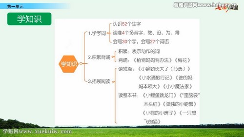 2022秋七彩课堂语文二年级上册云课堂 