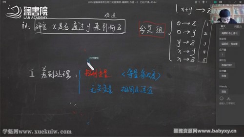 2022高考生物万猛春季班（12.6G高清视频）