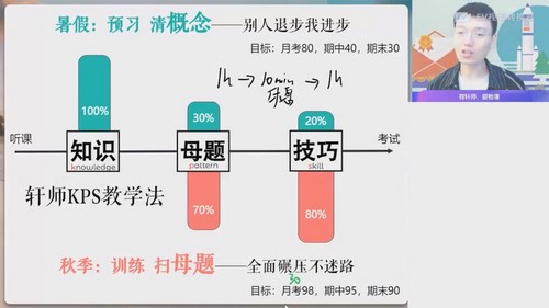 作业帮2023高一物理孙竞轩暑假A+班 