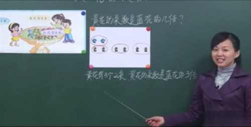 黄冈名师课堂苏教版小学数学二年级下册（890M标清视频）