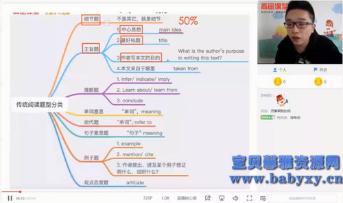 2021跟谁学徐磊英语二轮寒假班（5.57G高清视频）