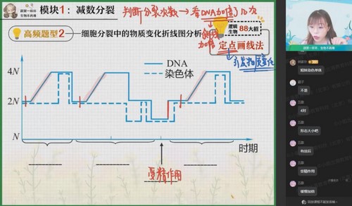 作业帮2023高二生物谢一凡暑假A+班