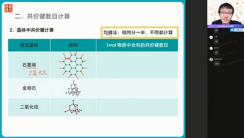 作业帮2022高考高三化学张文涛暑假（11.9G高清视频）