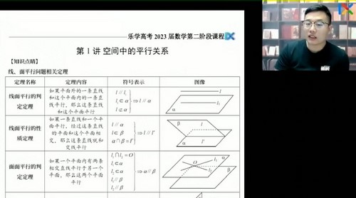 乐学高考2023高三数学王嘉庆第二阶段