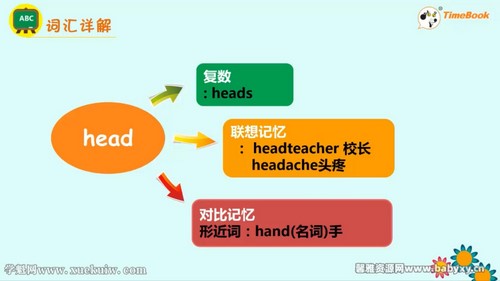 七彩课堂陕旅版英语三年级下册微课视频 