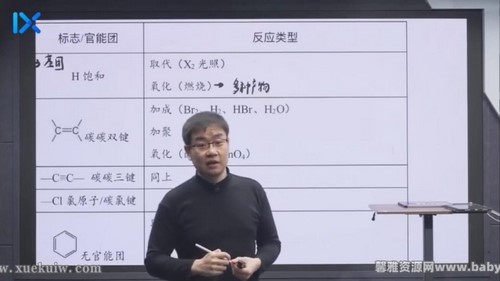 2022乐学高考化学李政第三阶段 