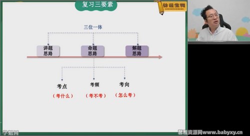 高途2022高考高三生物徐京春季班新高考