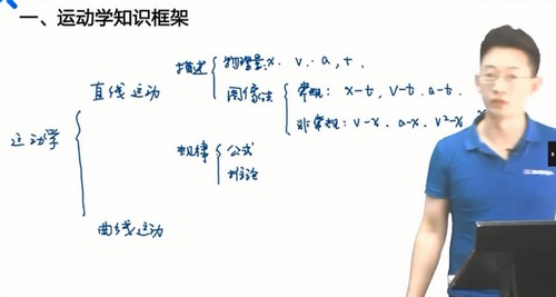 2021乐学高考于冲物理第五阶段（高清视频）