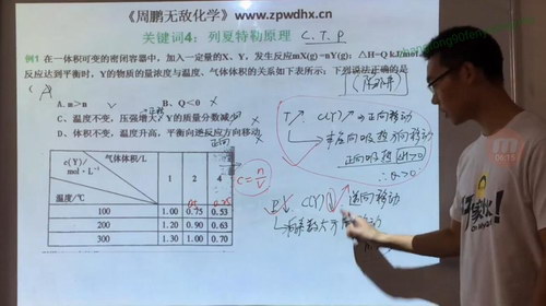 周鹏无敌化学全套（高清打包）