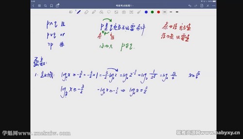 2022高考数学赵礼显最全最细考点梳理 