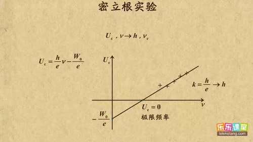 乐乐课堂高中之物理篇（高清视频）