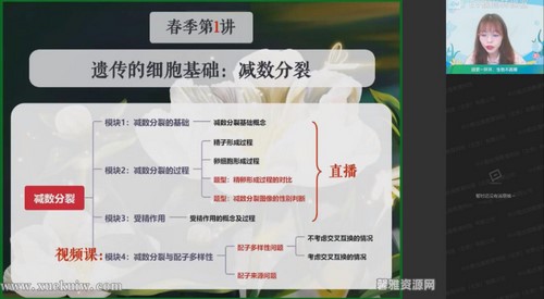 作业帮2022高一生物谢一凡春季尖端班 