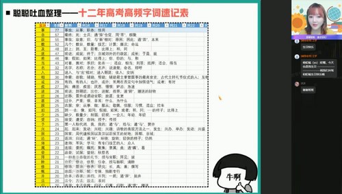 作业帮2022高考高三语文刘聪尖端暑假（13.3G高清视频）