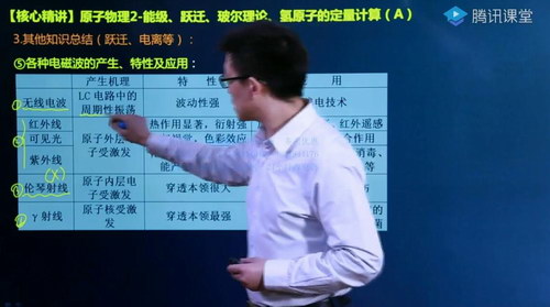 蜜蜂优课坤哥物理一轮 2020一轮选修3-4 3-5系统课程 光学机械波+近代物理（11G高清视频）