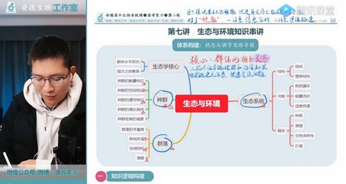 腾讯课堂2022高考生物李林二轮复习模块一：体系构建（完结）