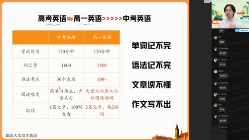 作业帮2022高一英语暑假文旭刚尖端班（2.05G高清视频）