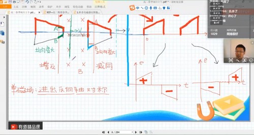 有道2021高二物理刘杰春季班