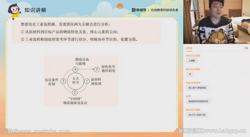 猿辅导2022高考高三化学李霄君春季S班