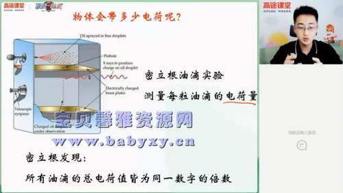 高途2020年高二物理暑期班张展博（2021版1.78G高清视频）