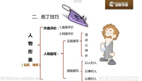 诸葛学堂庖丁阅读现代文正课二级B 