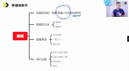 2021高考蔡德锦数学一轮直播课（7.32G高清视频）