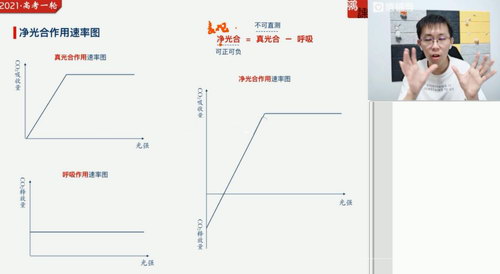 2021猿辅导暑期班张鹏生物（完结）（高清视频）