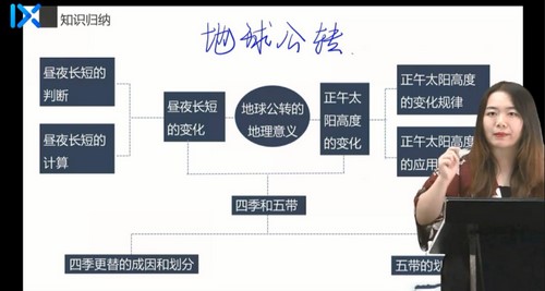 2021乐学高考地理秦琳第一阶段（12.9G高清视频）