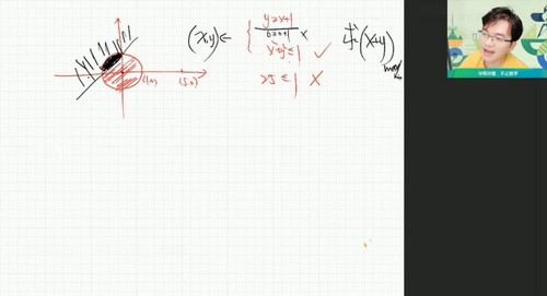 作业帮2022高考高三数学张华尖端暑假（23.0G高清视频）