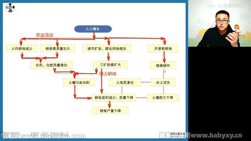 高途2022高一地理林潇寒假班