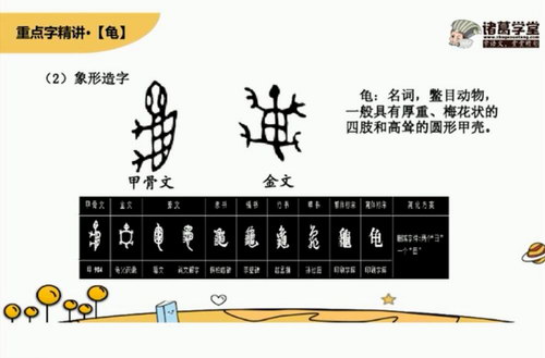 诸葛学堂新统编版二年级语文同步课程（完结）（29.5G高清视频）