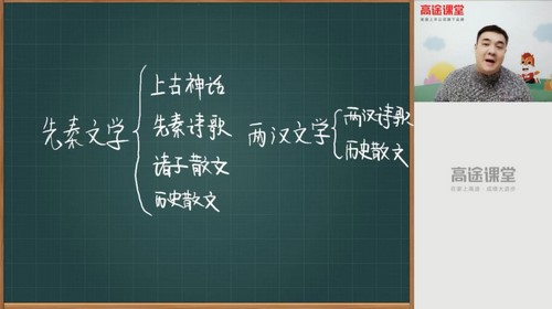 2020高途六年级白旭语文小升初期末冲刺课（931MB高清视频）