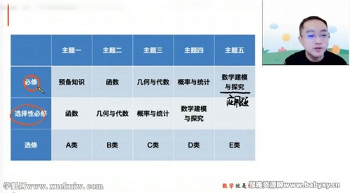 高途2023高一数学周帅暑假班直播课（规划服务）