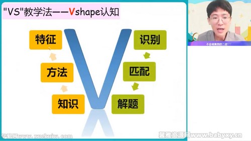 作业帮2022高一物理龚政秋季尖端班 