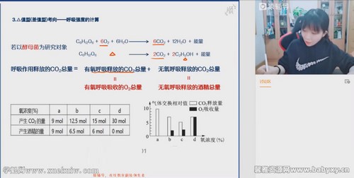 猿辅导2022高考高三生物赵静娴冲刺班（押题课）