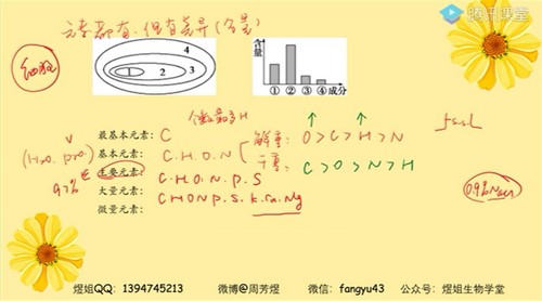 腾讯课堂2022高考生物周芳煜一轮（14.1G高清视频）