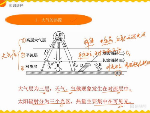 猿辅导高三秋季班地理崔进礼