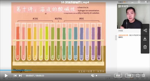 猿辅导2020高考一轮张鹤至化学秋季班（高清视频）