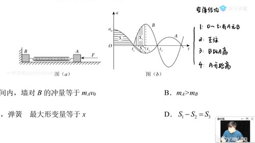 腾讯课堂2022高考物理王羽二轮实战与拔高（完结）