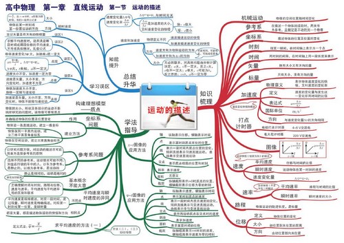 2021高考物理武文成押题课点睛班（高清视频）