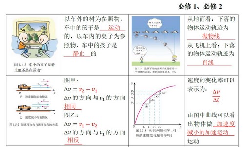 2021高考物理马小军押题课点睛班（高清视频）