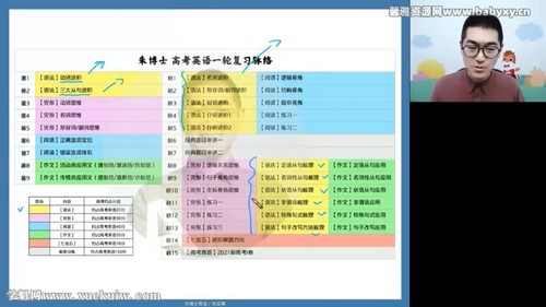 高途2023高三高考英语朱汉琪暑假班直播课（规划服务）