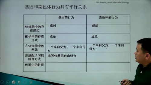 北斗生物遗传分子生物杨志伟教授（生物竞赛遗传学）