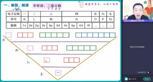 作业帮2023学年高二化学李伟寒假A班 