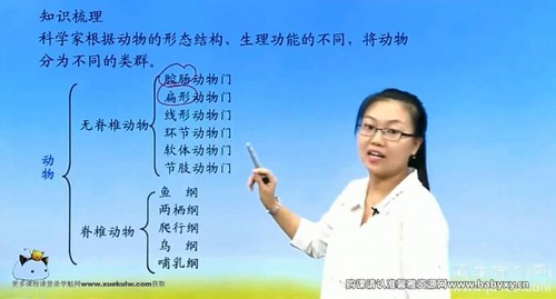 简单学习网初二生物同步提高上学期课程