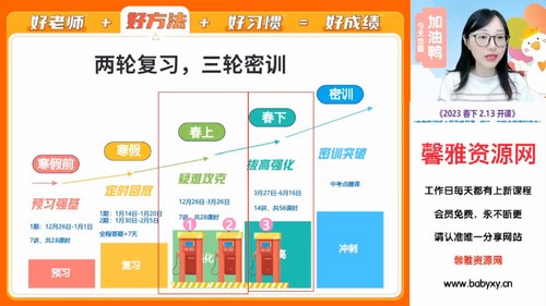 2023中考初三英语林爽春季班（8.54G高清视频）