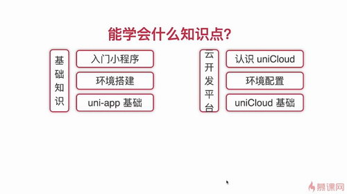 uni-app 快速入门 从零开始实现新闻资讯类跨端应用（超清视频）