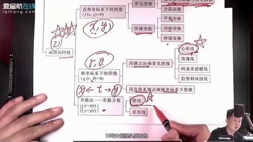 2022考研数学基础30讲书课包（41.0G高清视频）