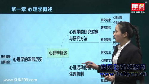 库课2019专升本河南心理学冲刺课程（8.48G高清视频）