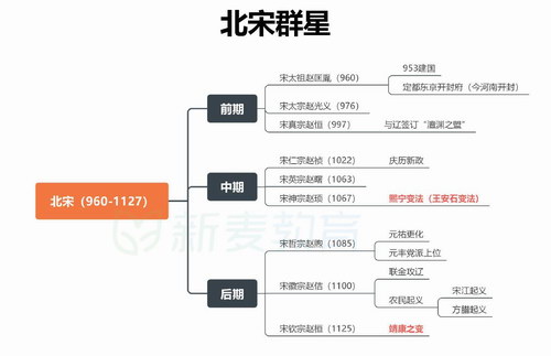 新麦唐诗宋词思维导图 必背古诗词PDF