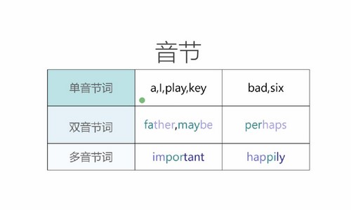 英语口语发音技巧课程（310M高清视频）